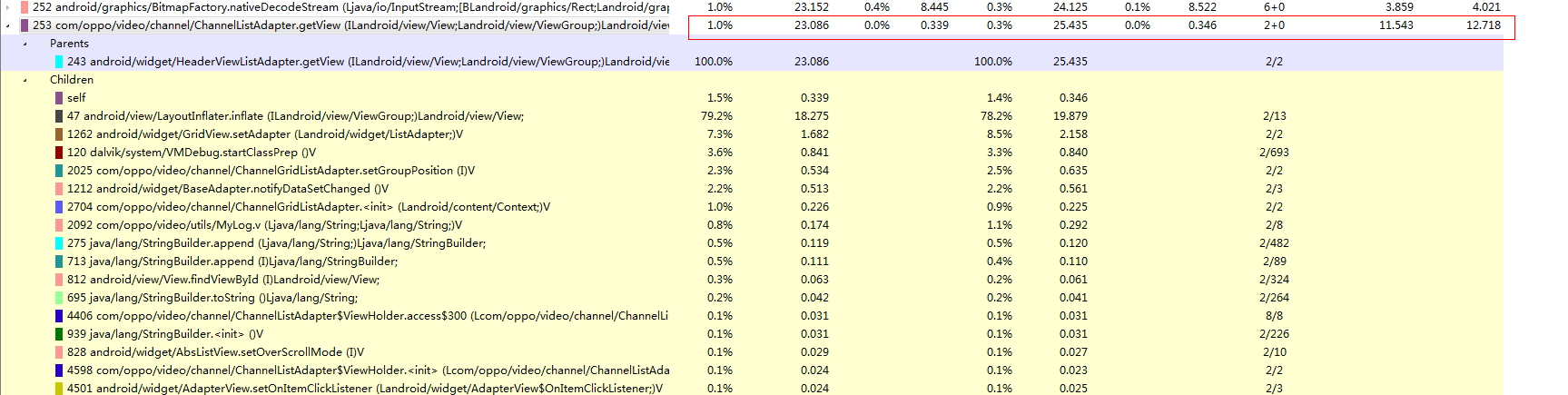 ChannelListAdapter