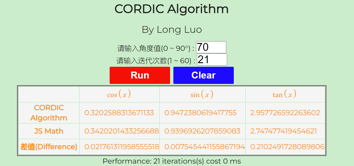 图4. CORDIC 在线计算器