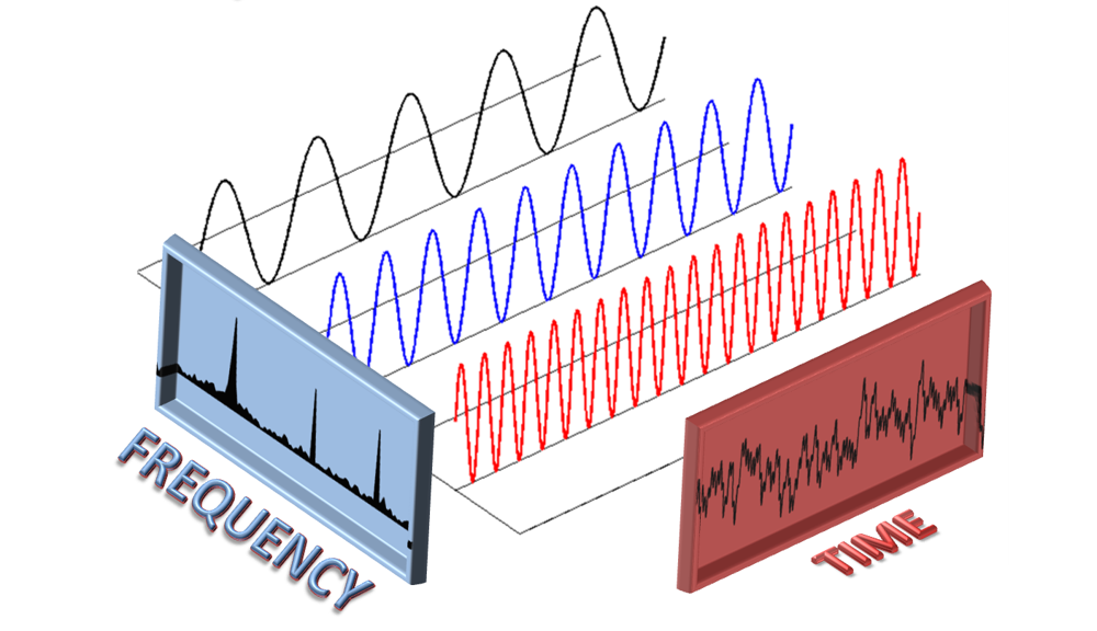 Fourier