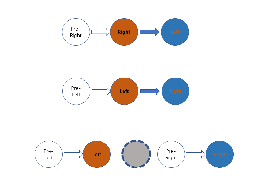 Swap Nodes