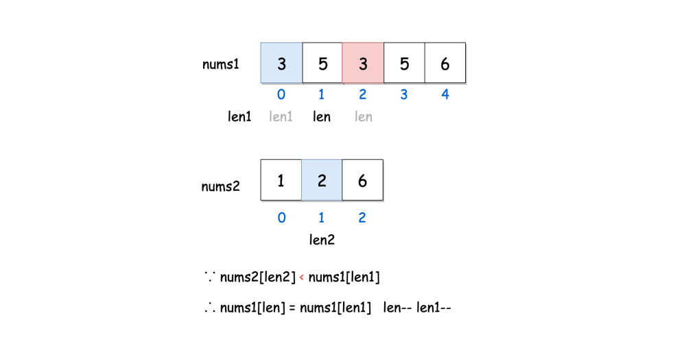 88. Merge Sorted Array Step 3