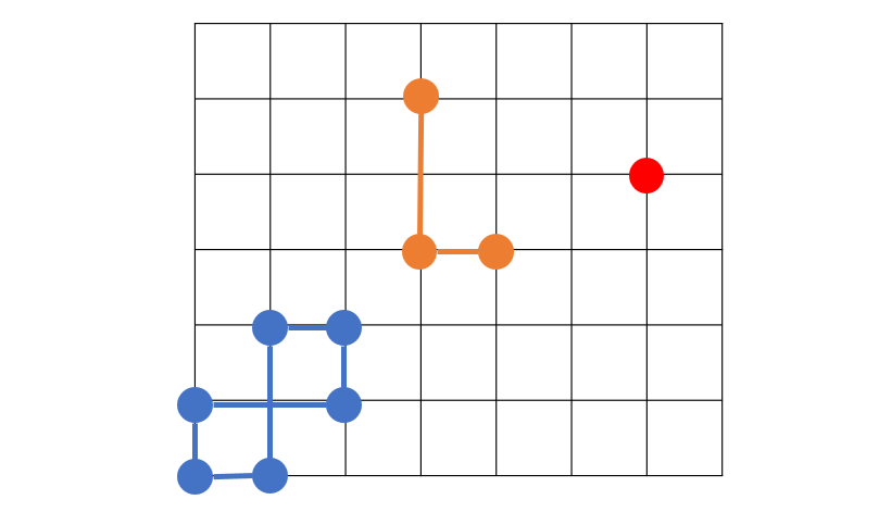 947. Most Stones Removed with Same Row or Column 1