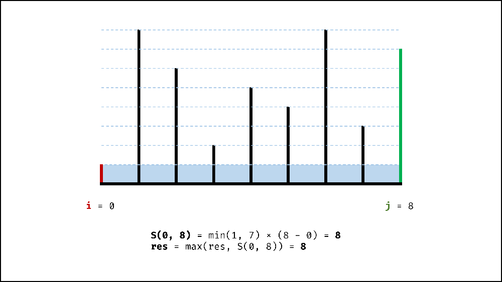 Problem 11 1