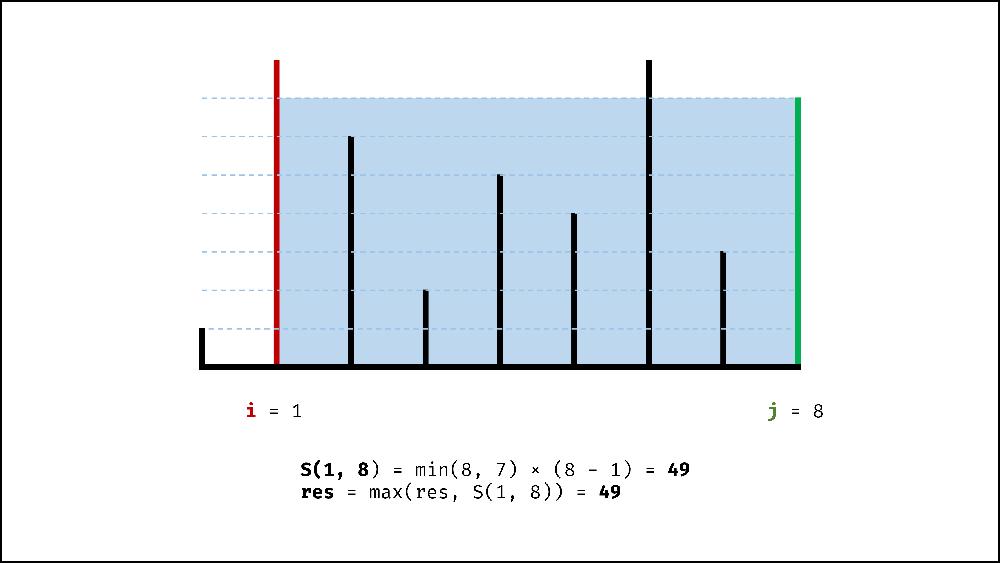 Problem 11 2