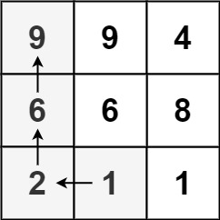 329. Longest Increasing Path in a Matrix Grid