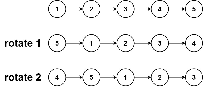 61. Rotate List TestCase 1