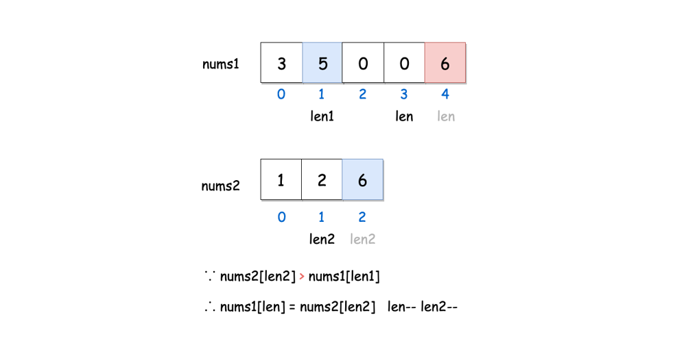 88. Merge Sorted Array Step 1