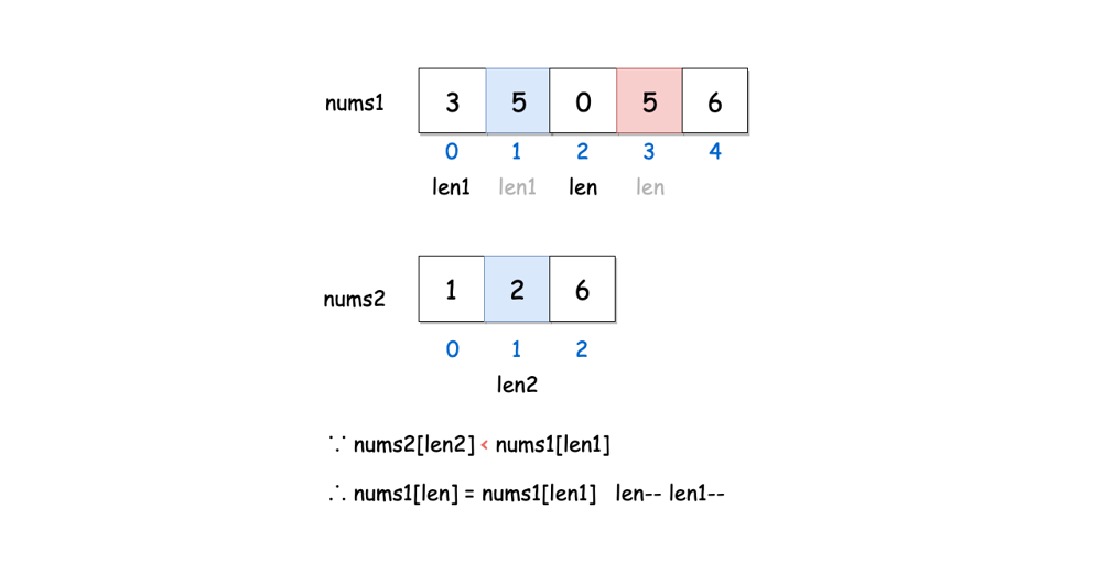 88. Merge Sorted Array Step 2