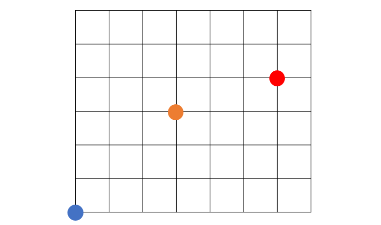 947. Most Stones Removed with Same Row or Column 2