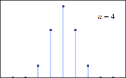 图1. 二项分布趋近钟形曲线