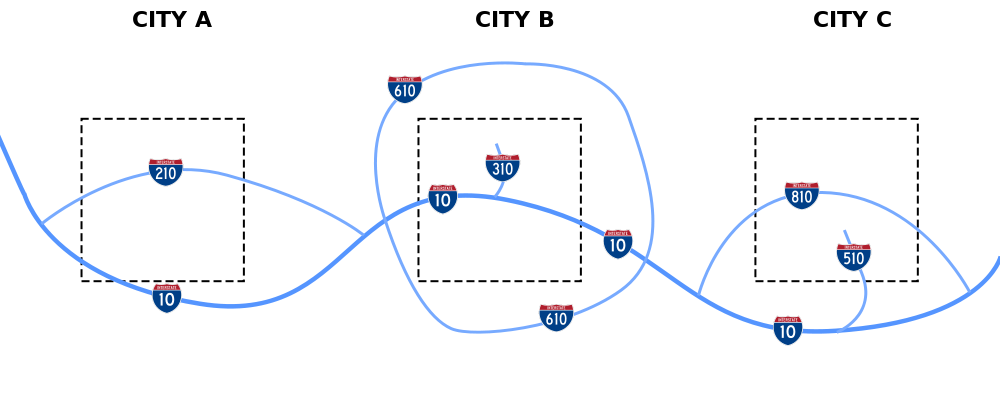 图15. 州际公路支线